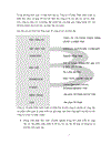 Tìm hiểu về windows presentation foundation (thiết lập trình diễn windows) trong microsoft visual studio 2008