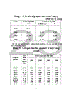 Phương hướng và một số biện pháp thúc đẩy hoạt động sản xuất kinh doanh của Công ty bánh kẹo Hải Hà.