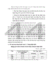 Một số giải pháp nâng cao hiệu quả hoạt động thanh toán quốc tế tại ngân hàng TMCP Cụng Thương Việt Nam chi nhỏnh Hai Bà Trưng trong thời gian qua