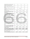 Phân tích tài chính công ty cổ phần xi măng Sông Đà