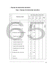 Đầu tư phát triển theo hình thức B.O.T trong nước tại Tổng công ty xây dựng Sông Đà : thực trạng và giải pháp