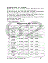 Tổ chức công tác kế toán tiền lương và các khoản trích theo lương tại Công ty TNHHTMTH Quyết Thắng