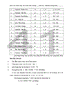 Một số ý kiến nhằm hoàn thiện các hình thức tiền lương, tiền thưởng tại chi nhánh công ty hoàng gia