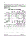Giải pháp nâng cao chất lượng công tác phân tích kết quả kinh doanh tại Chi nhánh Ngân hàng Đầu tư và Phát triển Đông Anh