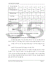 Phân tích hiệu quả tín dụng Công thương nghiệp và Tiêu dùng tại Ngân hàng công thương chi nhánh Hà Tây