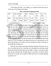 Những giải pháp khắc phục và mở rộng hoạt động tín dụng ngắn hạn tại chi nhánh Ngân hàng đầu tư và phát triển khu vực Gia Lâm.