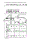 Hoàn thiện công tác phân tích báo cáo tài chính doanh nghiệp trong hoạt động tín dụng tại NHNNo & PTNT Láng Hạ I