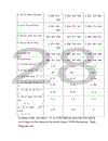 Vốn lưu động và hiệu quả sử dụng vốn lưu động tại Chi nhánh Công ty TNHH thương mại Thành Đồng