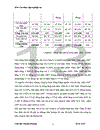 Thực trang hiệu quả sản xuất kinh doanh của công ty cổ phần bánh kẹo hải châu 2006-2008