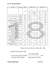 Thực trang hiệu quả sản xuất kinh doanh của công ty cổ phần bánh kẹo hải châu 2006-2008