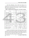 Nâng cao năng lực cạnh tranh dòng sản phẩm cửa nhựa cao cấp Eurowindow của Công ty Cổ phần Cửa sổ nhựa Châu Âu (Eurowindow)