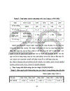 Thực trạng hoạt động xuất khẩu nông sản của công ty SX-DV & XNK Nam Hà Nội (HAPROSIMEX SAI GON)