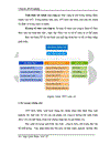 Một số giải pháp marketing nhằm hoàn thiện hệ thống phân phối của công ty FPT