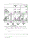 Phương pháp lập kế hoạch giá thành tại Công ty than Hà Nội