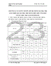 Một số biện pháp nhằm chuyển đổi thành công Hệ thống quản lý Chất lượng ISO 9001:2000 sang phiên bản ISO 9001:2008 trong điều kiện tích hợp với Hệ thống Quản lý Môi trường ISO 14001:2004