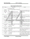 Một số biện pháp nhằm chuyển đổi thành công Hệ thống quản lý Chất lượng ISO 9001:2000 sang phiên bản ISO 9001:2008 trong điều kiện tích hợp với Hệ thống Quản lý Môi trường ISO 14001:2004