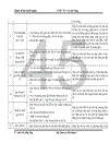 Một số biện pháp nhằm chuyển đổi thành công Hệ thống quản lý Chất lượng ISO 9001:2000 sang phiên bản ISO 9001:2008 trong điều kiện tích hợp với Hệ thống Quản lý Môi trường ISO 14001:2004