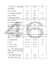 Nâng cao sử dụng nguồn nhân lực ở Hà Nội trong thời kỳ CNH - HĐH giai đoạn đến năm 2010