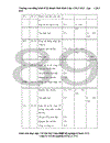 Tổ chức công tác kế toán nguyên vật liệu, công cụ dụng cụ ở công ty cổ phần tư vấn đầu tư và XD Hợp Thành