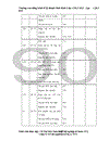 Tổ chức công tác kế toán nguyên vật liệu, công cụ dụng cụ ở công ty cổ phần tư vấn đầu tư và XD Hợp Thành