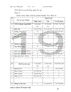 Đặc điểm tổ chức hoạt động kinh doanh và tổ chức công tác kế toán tại công ty Công ty cơ giới và xây lắp số 2