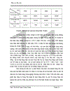 Thực trạng hoạt động bảo lãnh tại Sở giao dịch Ngân hàng nông nghiệp và phát triển nông thôn Việt Nam