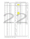 Thiết kế & cải tạo hệ thống cấp nước cho Thanh phố Thanh Hoá đến năm 2020