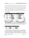 Đề tài thực tập chuyên ngành tin học ứng dụng