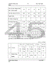 Đầu tư tín dụng phục vụ chính sách Nông nghiệp, nông dân, nông thôn theo nghị quyết số 26-NQ/TƯ hội nghị BCH Trung ương Đảng lần thứ 7, khoá X tại NHNo&PTNT Thanh Hóa