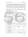 Các nội dung thực hiện chính sách BHLĐ