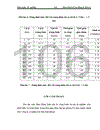 Một số giải pháp nhằm hoàn thiện công tác trả công khoán cho nhân viên tiếp thị bán hàng và công nhân lái xe tại Công ty cổ phẩn hoá dầu Petrolimex