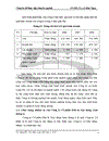 hoàn thiện công tác kế toán nguyên vật liệu công cụ dụng cụ tại công ty Cổ Phần Đầu Tư Xây Dựng Giao Thông 6