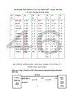 Thực trạng công tác tiêu thụ sản phẩm tại công ty bánh kẹo Hải Châu