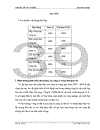 Một số giải pháp nhằm phát triển thị trường hàng gia dụng ở công ty TNHH đầu tư sản xuất và thương mại AKD