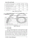 Đánh giá hiệu quả việc áp dụng hệt thống quản lý chất lượng ISO 9001 2000 ở Công ty cổ phần đầu tư và xây dựng số 4 1