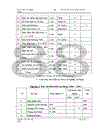 Một số biện pháp nâng cao chất lượng công tác đào tạo và phát triển nguồn nhân lực tại Xí nghiệp Cơ khí và Xây lắp xăng dầu thuộc Công ty Cổ phần thiết bị xăng dầu Petrolimex