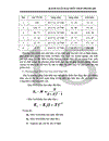 Khái quát chung về vấn đề khấu hao TSCĐ