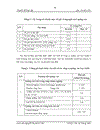 Đẩy mạnh hoạt động quảng cáo nhằm nâng cao hiệu quả của xúc tiến hỗn hợp tại công ty thương mại và dịch vụ lữ hành Tân Việt