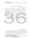 Hoàn thiện quá trình mua nguyên liệu gỗ tại Công ty TNHH Cường Thịnh