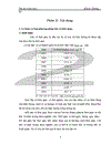 sử dụng phương pháp dãy số thời gian để phân tích xu hướng biến động số lượt khách du lịch quốc tế đến Việt nam thời kì 1995 2004 và dự đoán cho năm 2005 và 2006