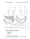 Thiết kế nhà máy thủy điện công suất 4 x 100 MW cung cấp cho phụ tải điện áp máy phát phụ tải trung áp 110 kV Phụ tải cao áp 220 kV 1