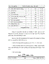 Nghiên cứu xúc tác oxy hóa metanol thành formaldehit