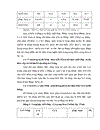 Một số giải pháp đầu tư phát triển giao thông nông thôn miền núi tỉnh Nghệ An giai đoạn năm 2005 2010 1