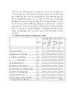 Phân tích và đánh giá tình hình biến động Chỉ số giá tiêu dùng năm 2006 và 3 tháng đầu năm 2007