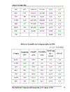 Phát triển hoạt động môi giới chứng khoán tại Công ty ACBS 1