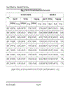 Các phương hướng và biện pháp phát triển thị trường vận tải hàng không của Tổng công ty Hàng không Việt Nam