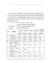 Một số giải pháp nhằm hoàn thiện hệ thống kênh phân phối sản phẩm nhựa ở công ty Nhựa cao cấp Hàng không