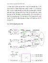 Mạng truyền thông FDDI