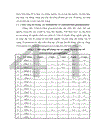 Nghiên cứu khả năng đối kháng và tiềm năng ứng dụng của một số chủng Trichoderma phân lập từ RNM trên một số nấm bệnh thực vật