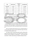 Thực trạng và một số giải pháp nhằm phát triển sản xuất cây đậu tương ở Trung du miền núi Bắc Bộ